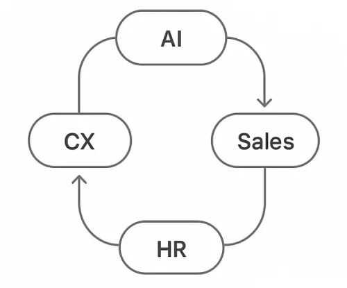 Build AI